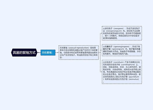 真菌的繁殖方式