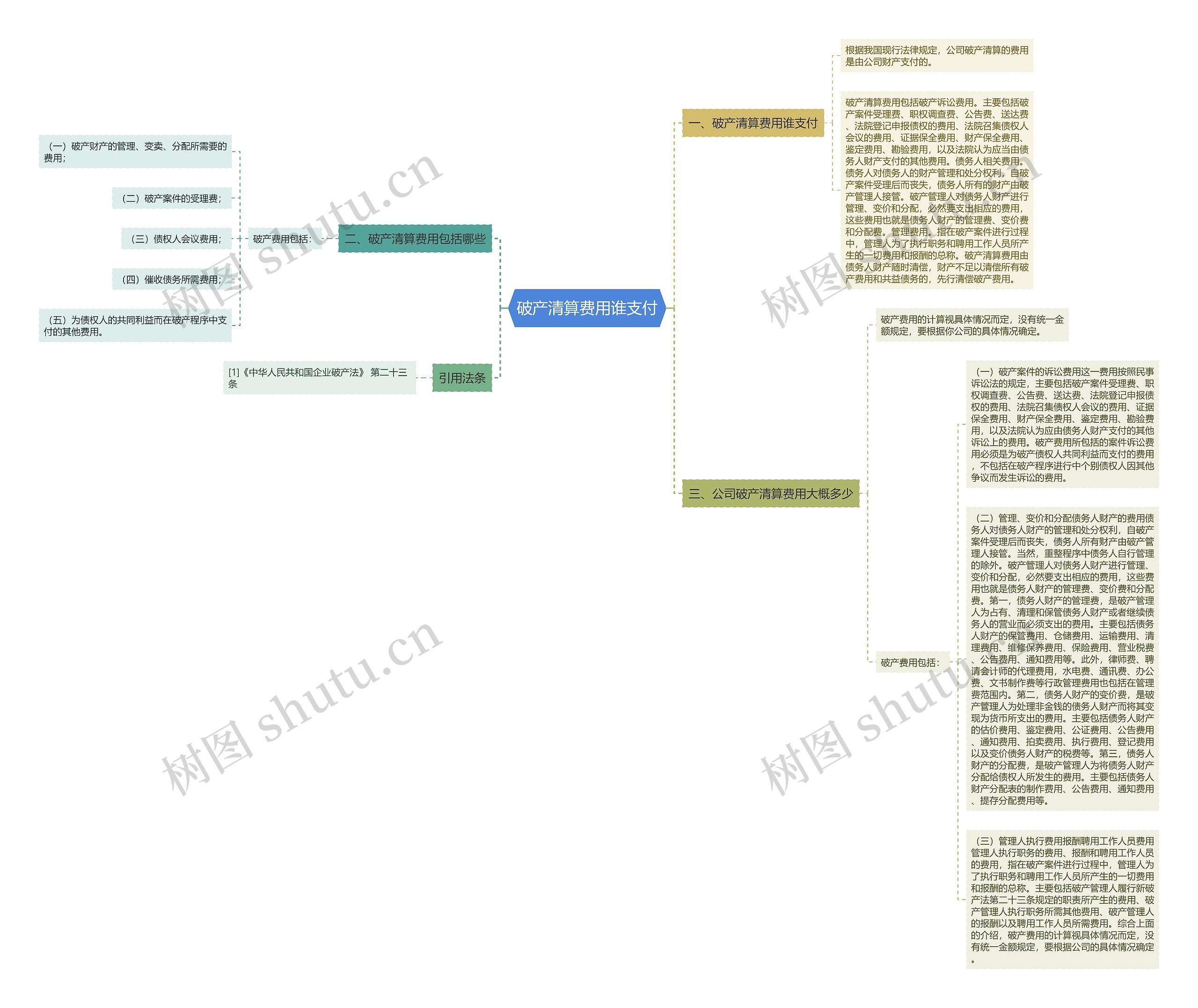 破产清算费用谁支付思维导图