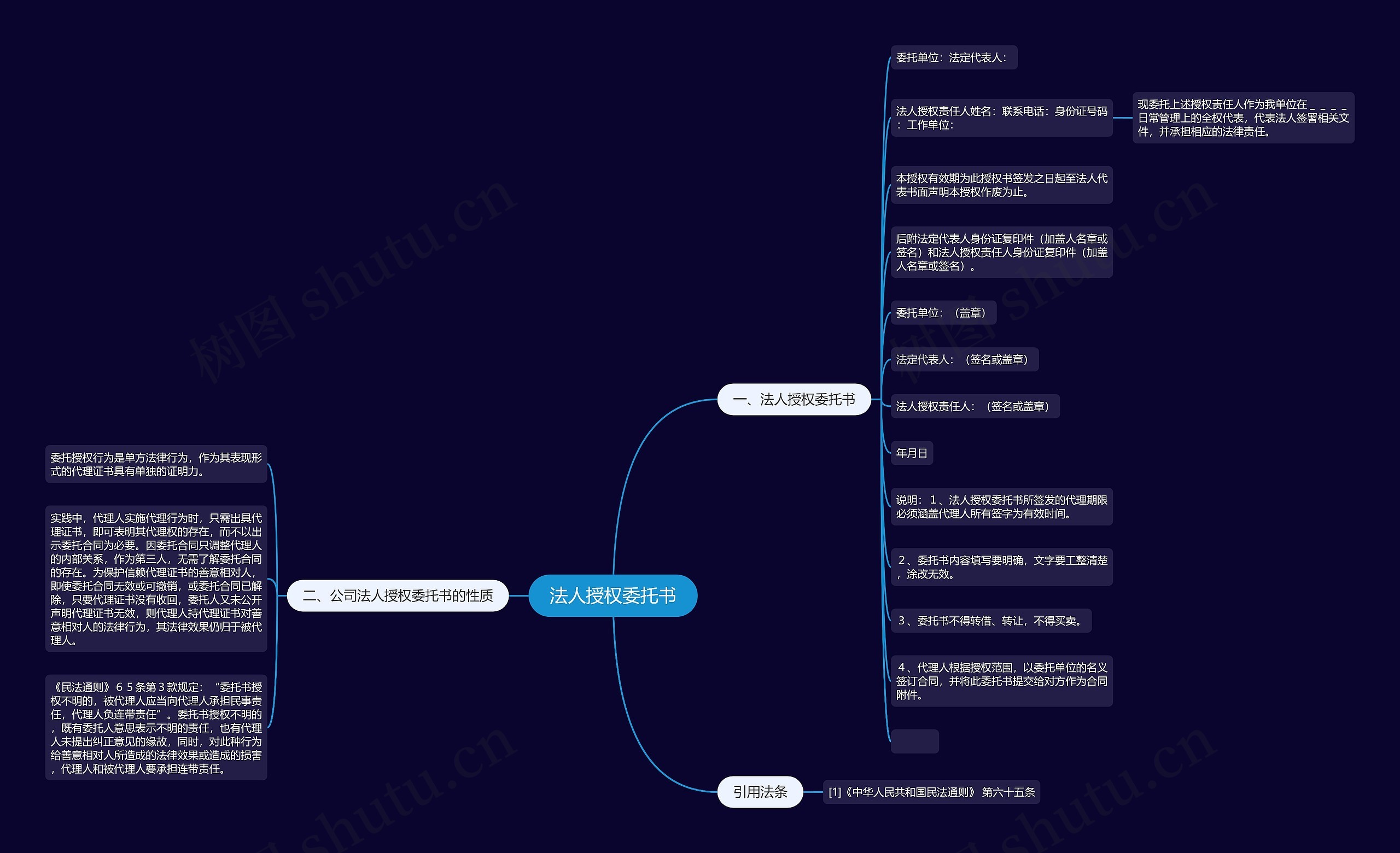 法人授权委托书思维导图