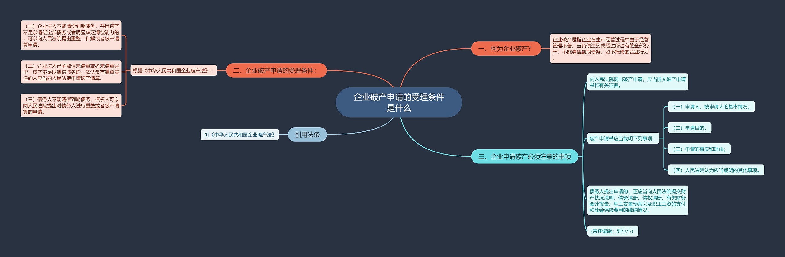 企业破产申请的受理条件是什么思维导图