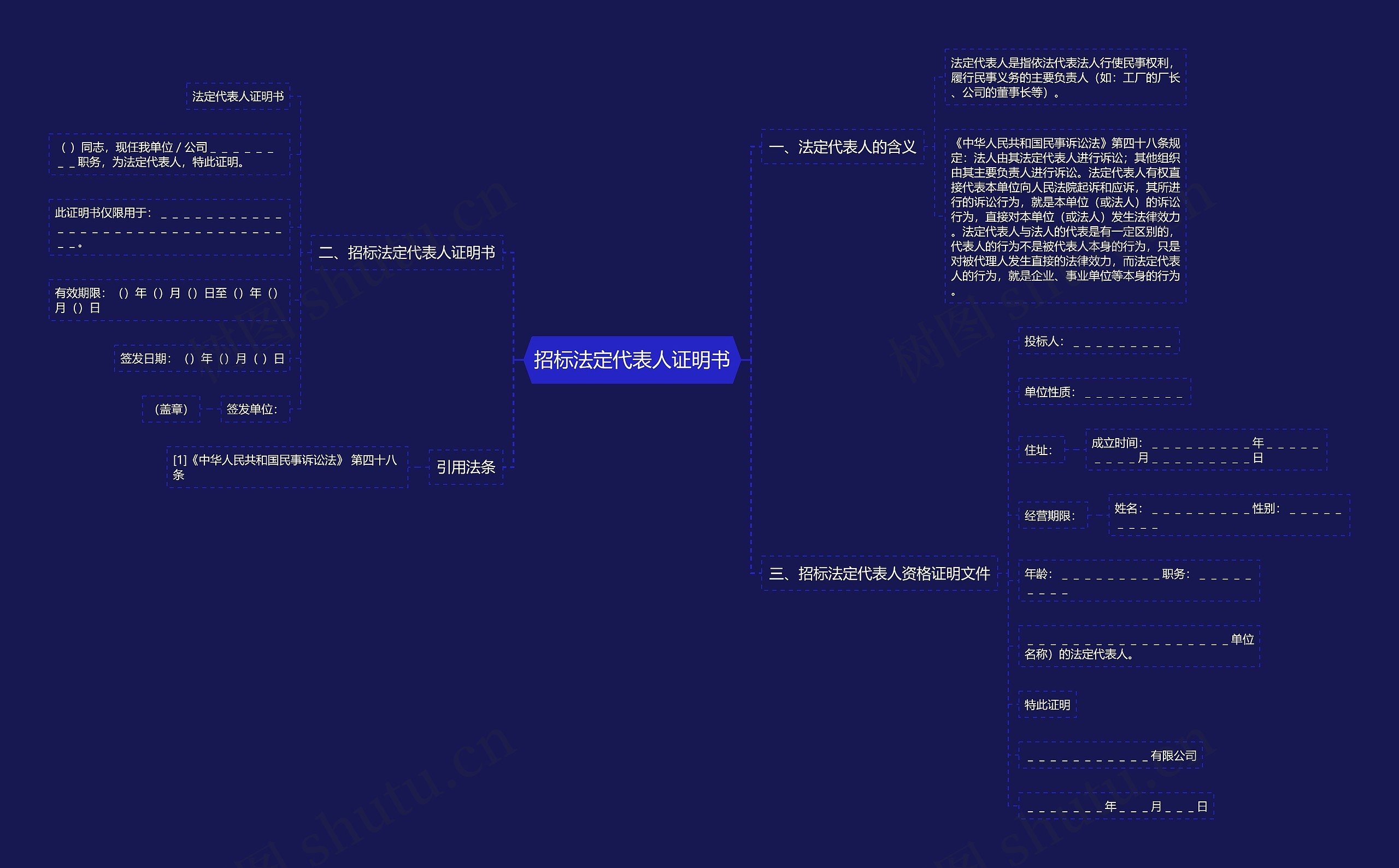 招标法定代表人证明书思维导图