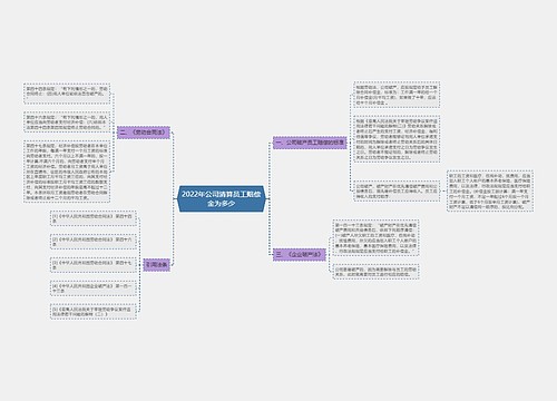 2022年公司清算员工赔偿金为多少