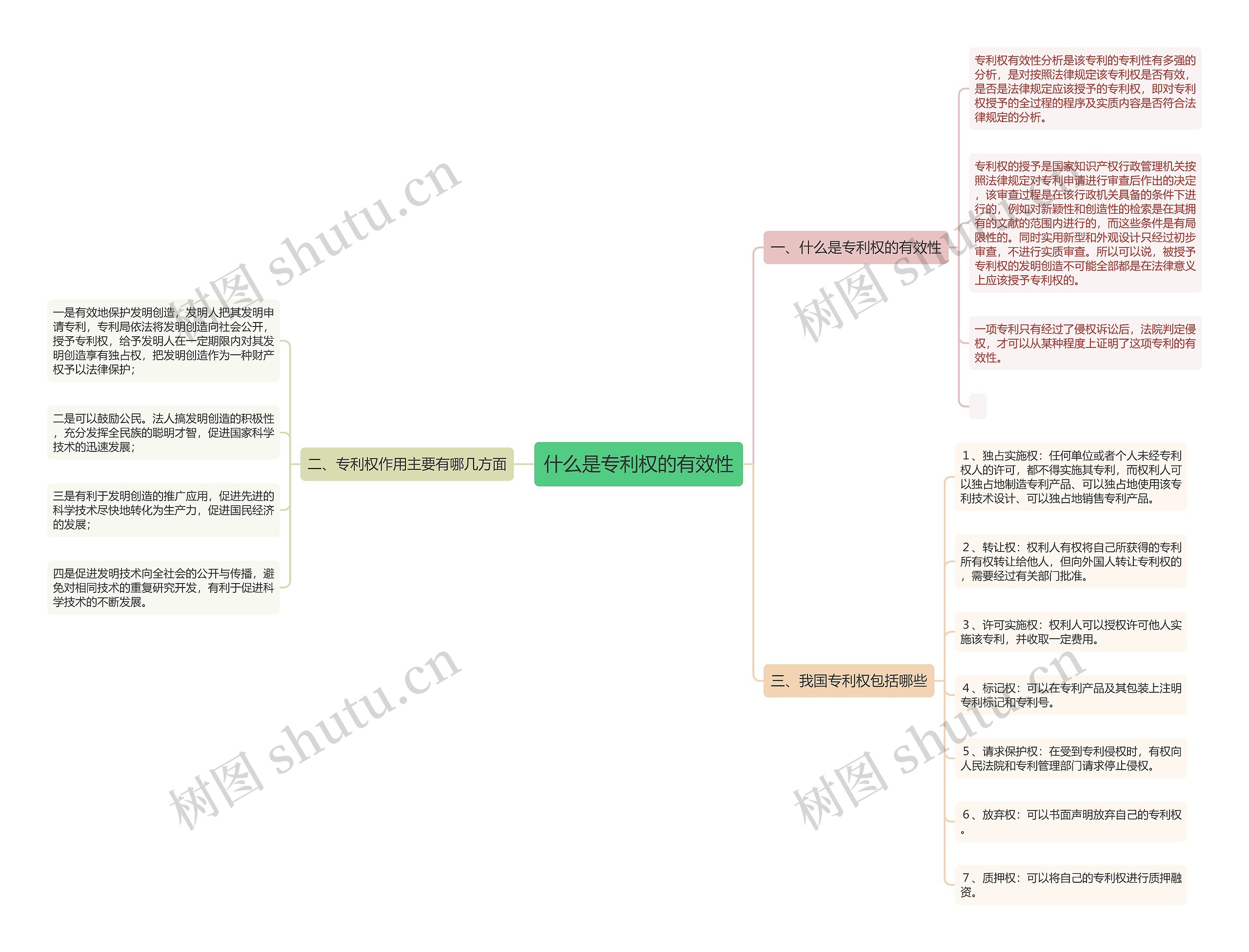 什么是专利权的有效性 什么是专利权的有效性