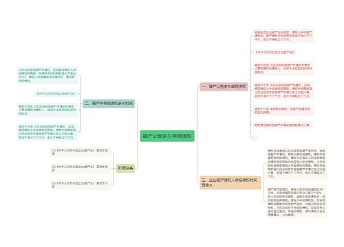 破产公告多久申报债权