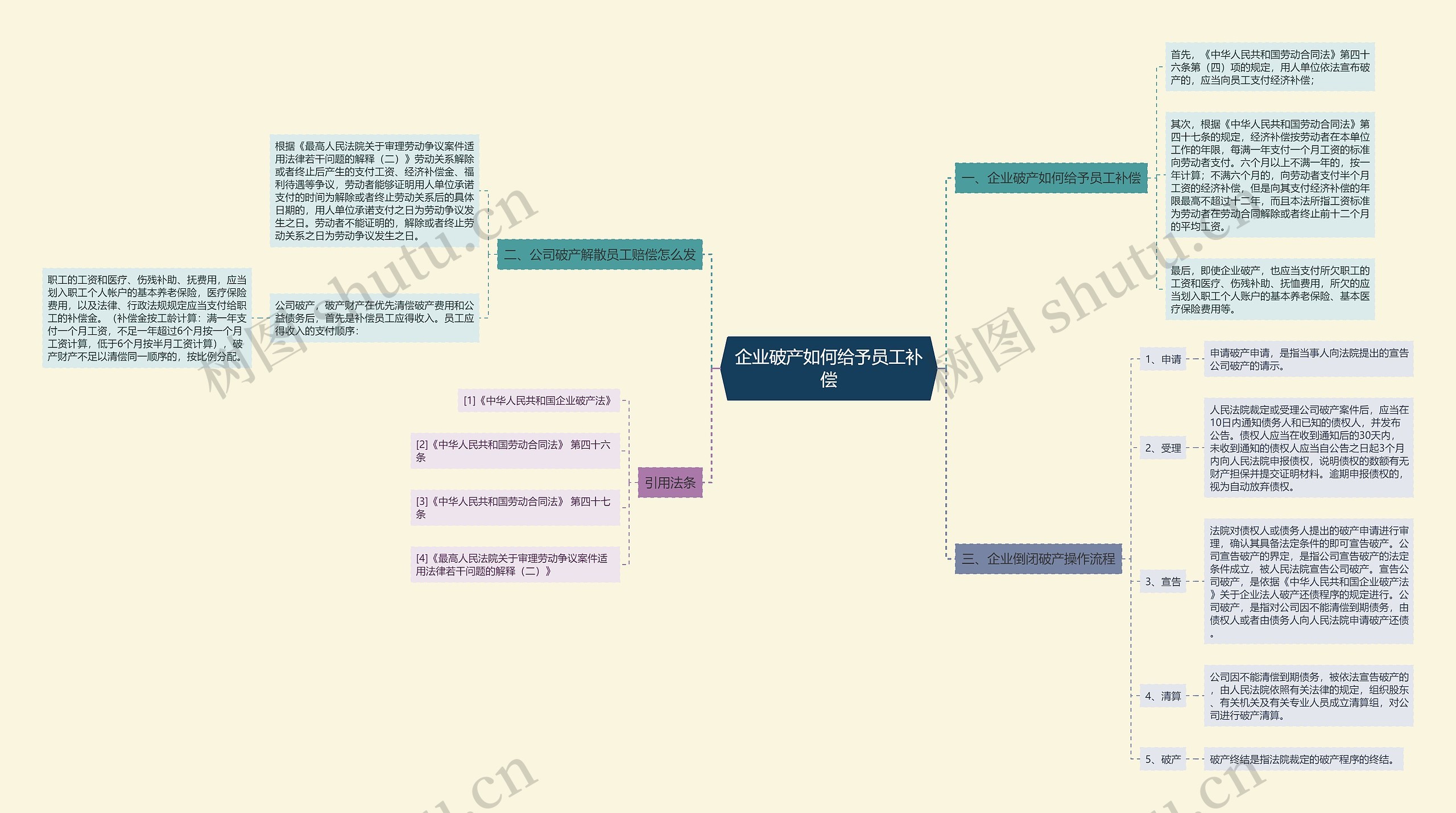 企业破产如何给予员工补偿