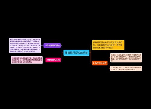 移植排斥反应的病变