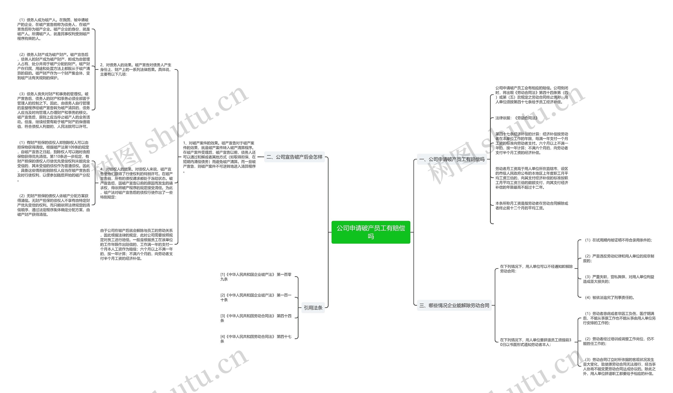 公司申请破产员工有赔偿吗思维导图