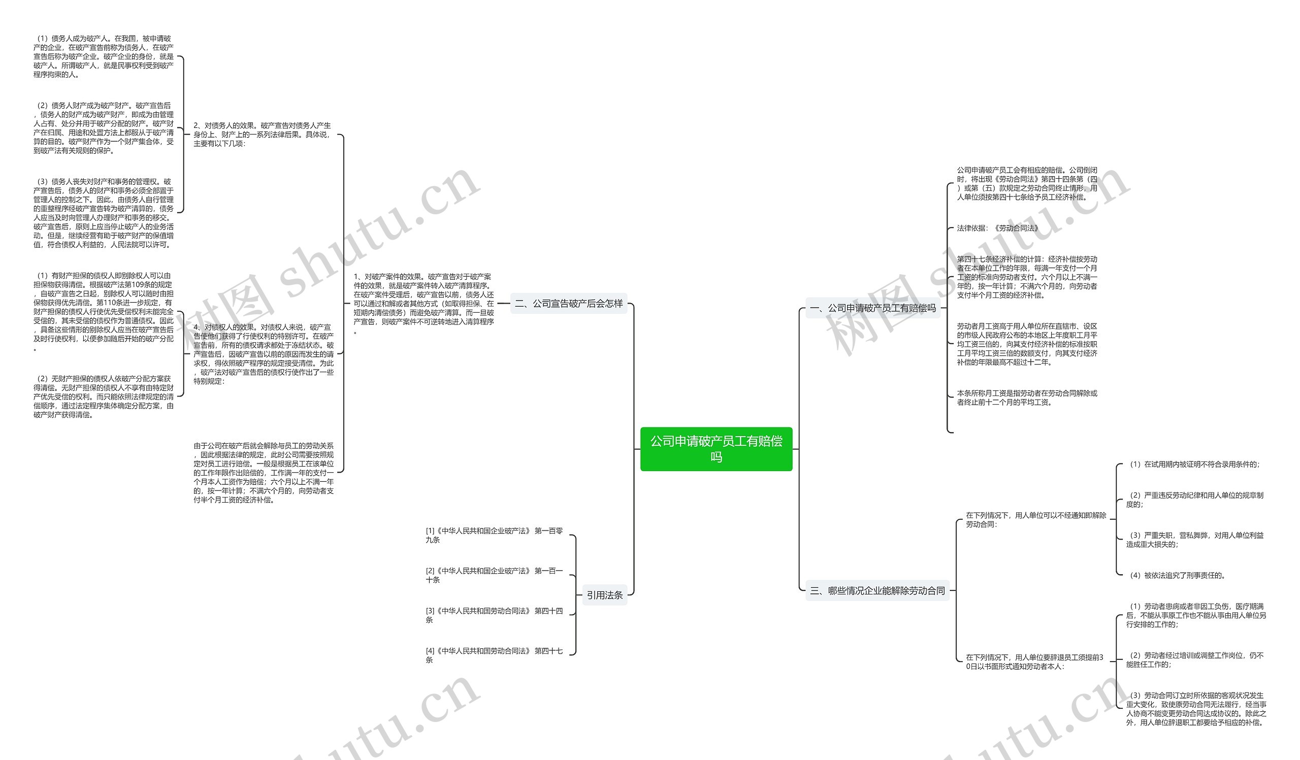 公司申请破产员工有赔偿吗 公司申请破产员工有赔偿吗