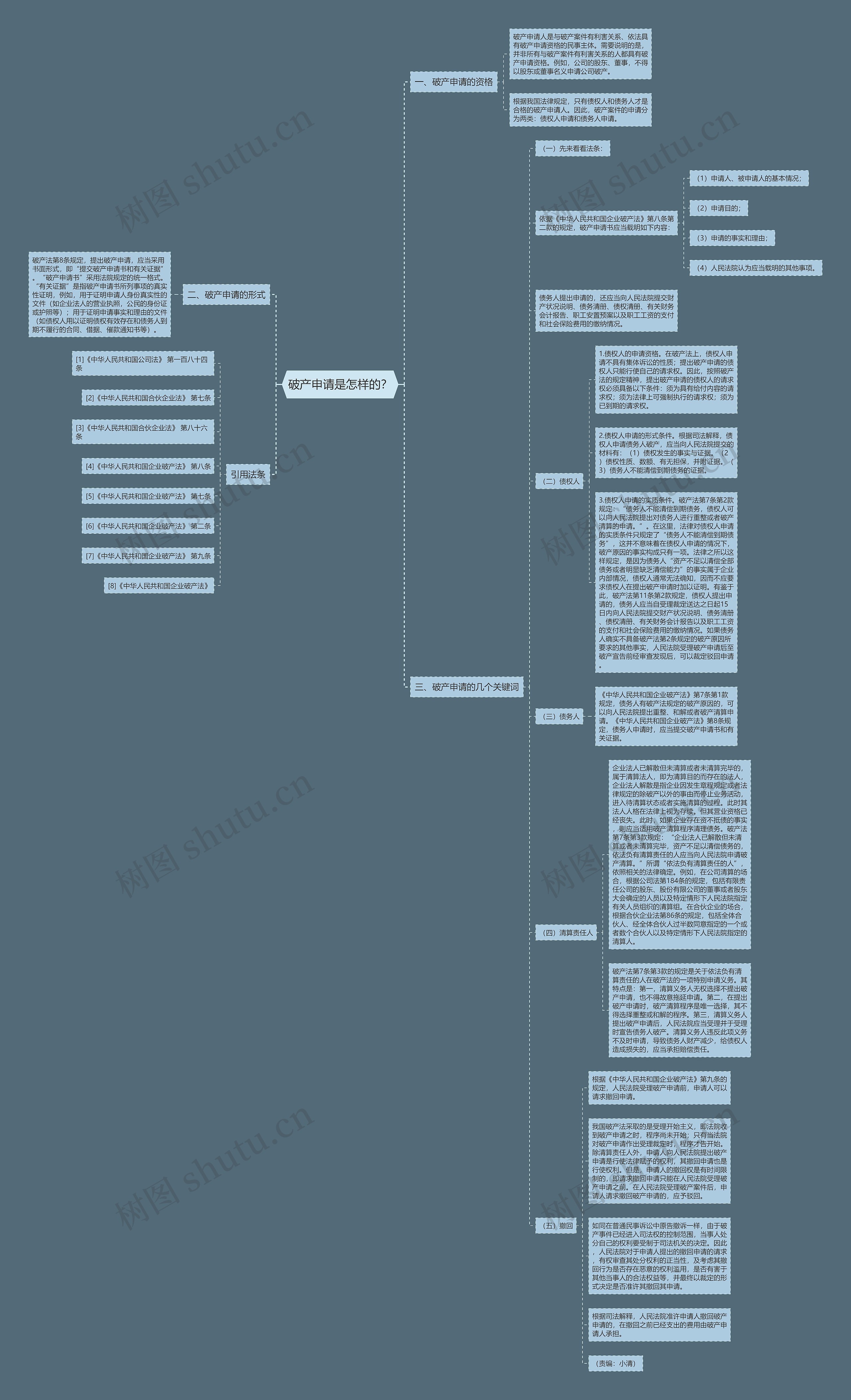破产申请是怎样的？思维导图