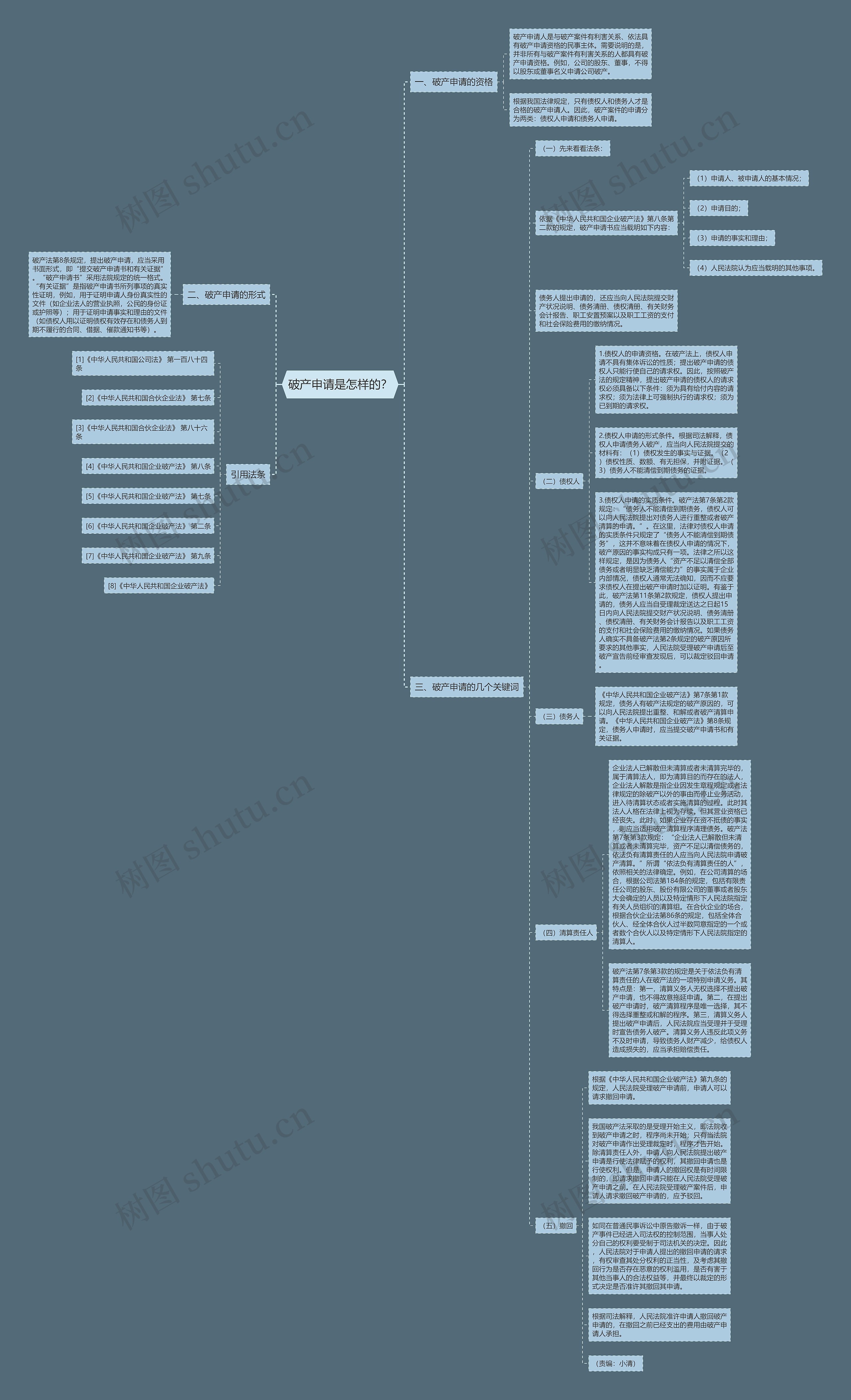 破产申请是怎样的? 破产申请是怎样的?