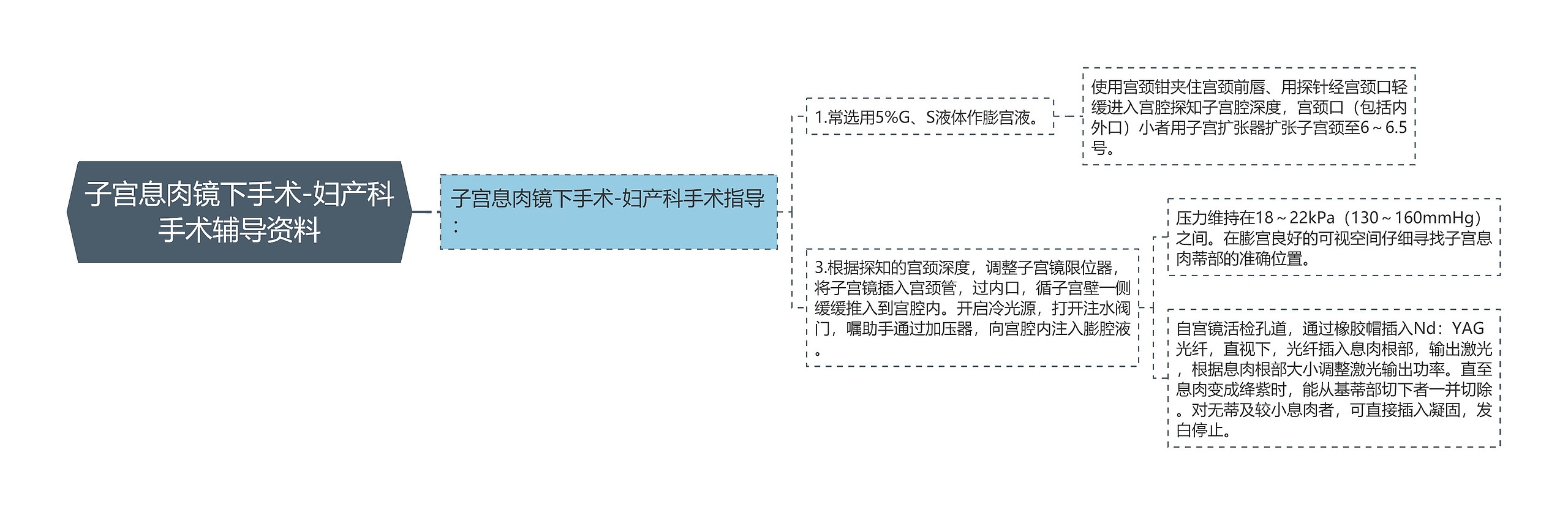 子宫息肉镜下手术-妇产科手术辅导资料思维导图