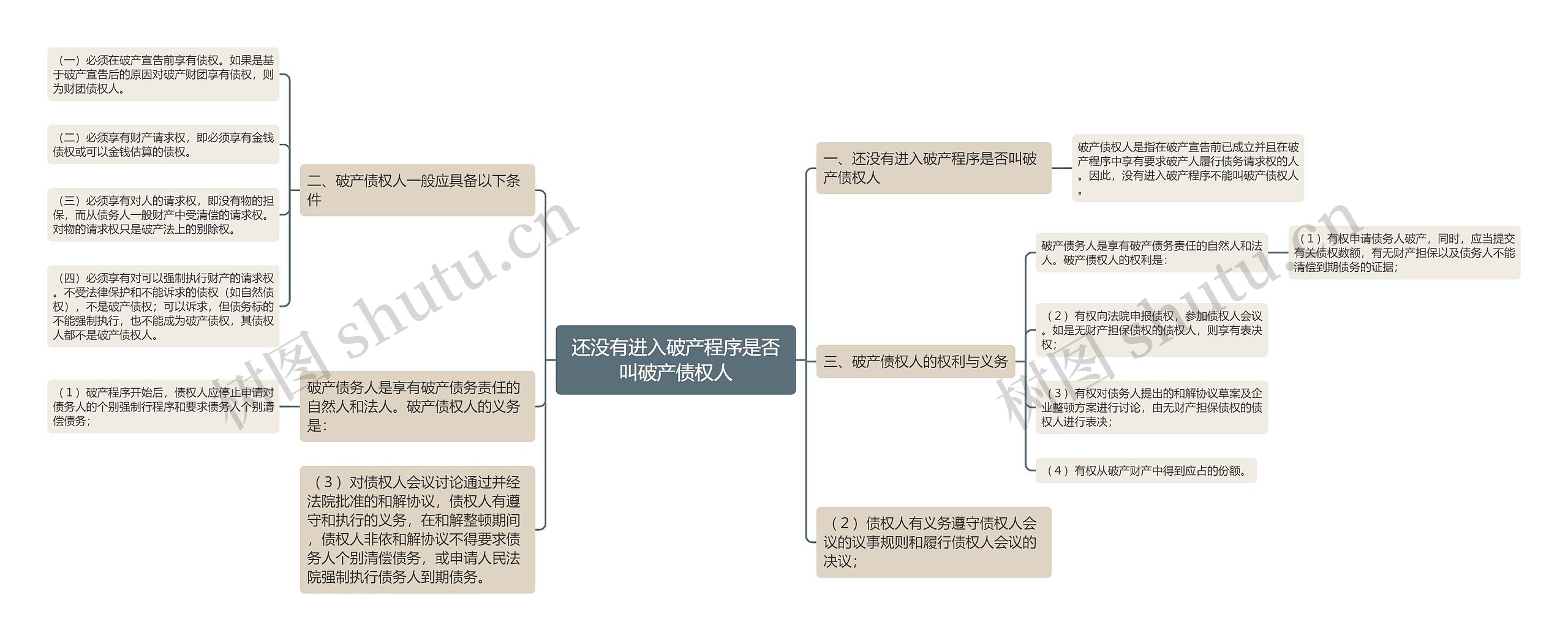 还没有进入破产程序是否叫破产债权人