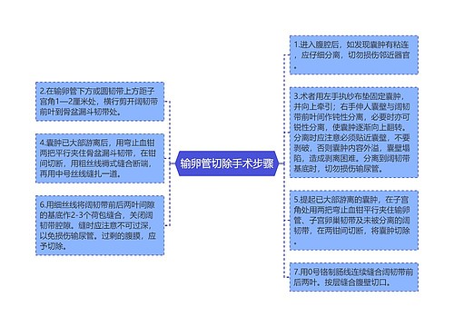 输卵管切除手术步骤