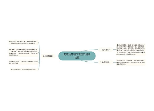 葡萄胎的临床表现及辅助检查