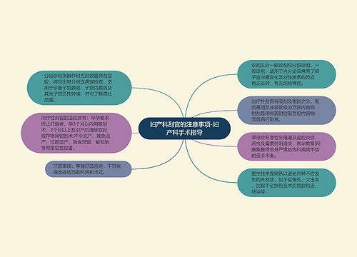 妇产科刮宫的注意事项-妇产科手术指导