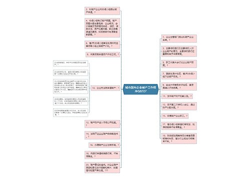 城市国有企业破产工作程序(试行)?