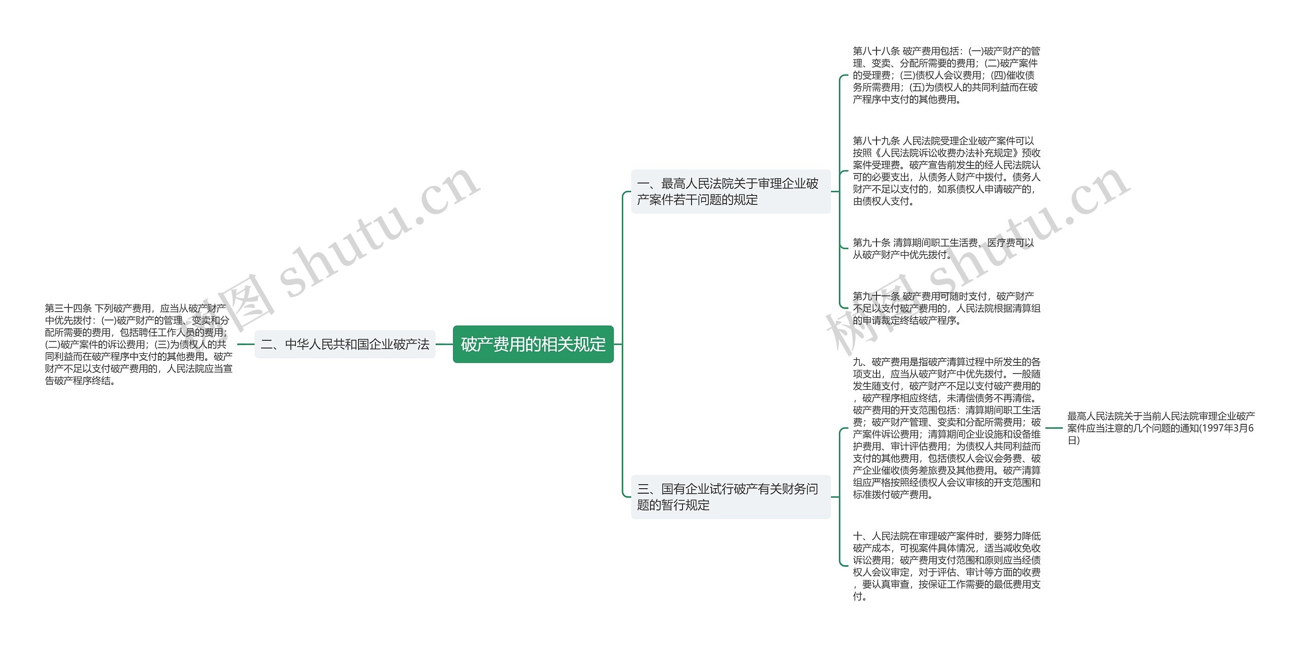 破产费用的相关规定