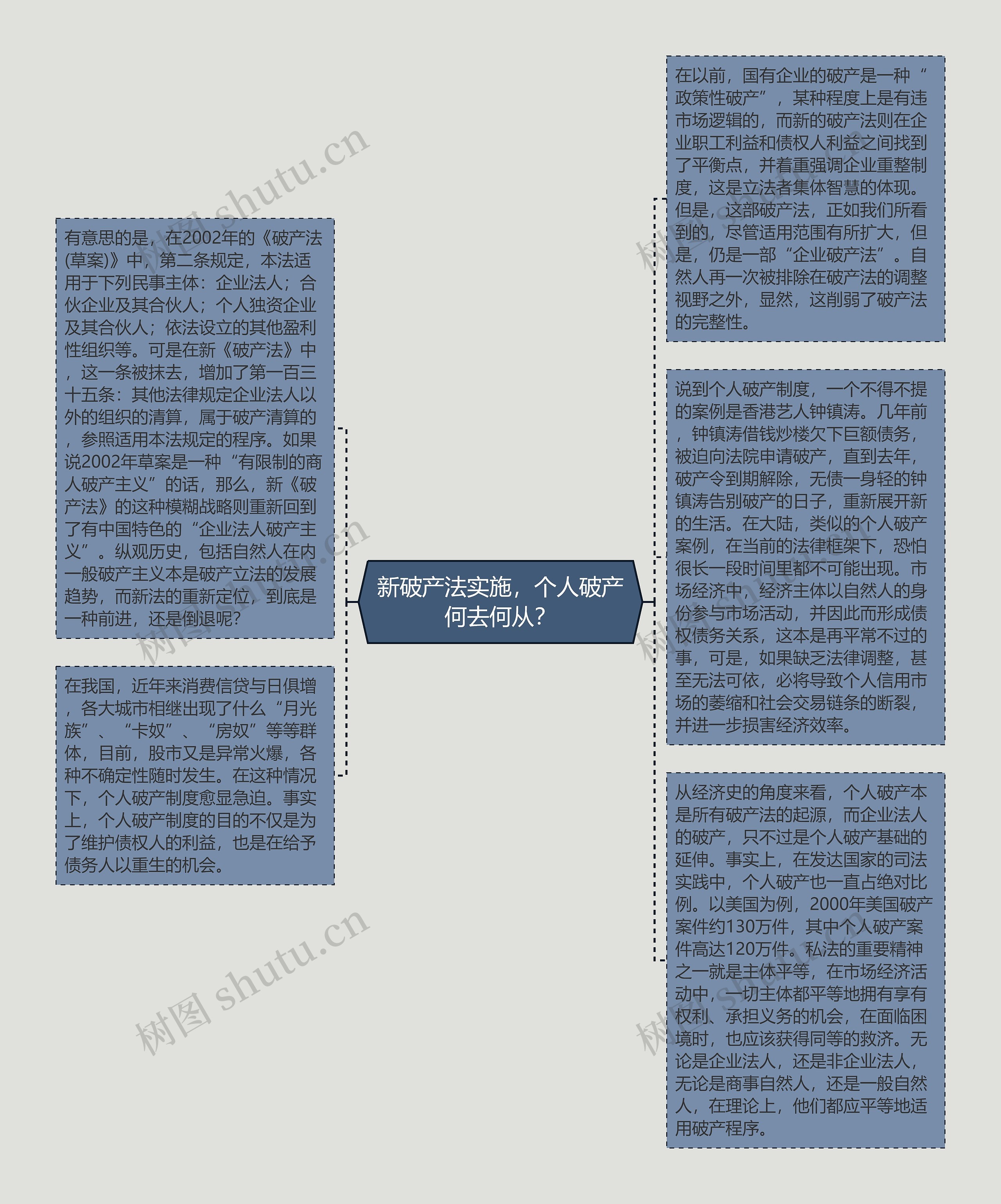 新破产法实施，个人破产何去何从？