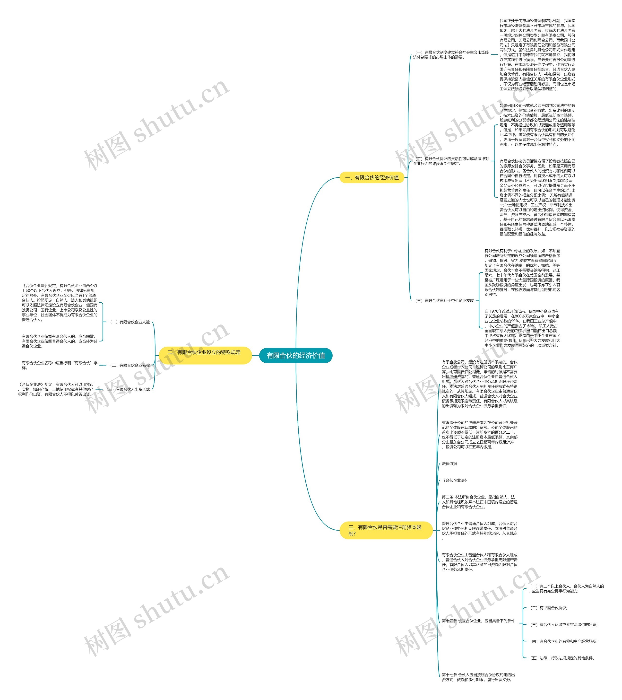 有限合伙的经济价值思维导图