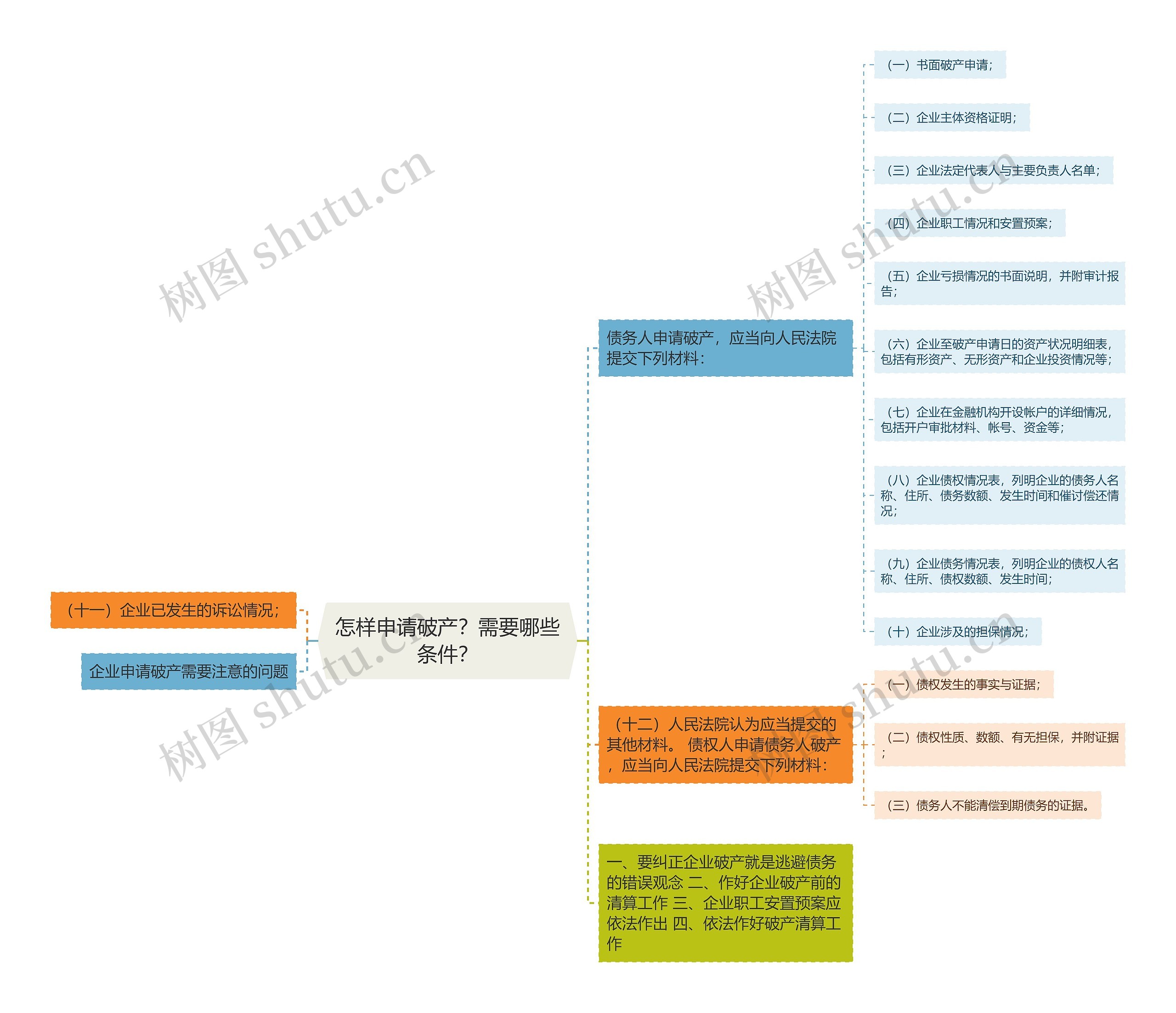 怎样申请破产?需要哪些条件? 怎样申请破产?需要哪些条件?
