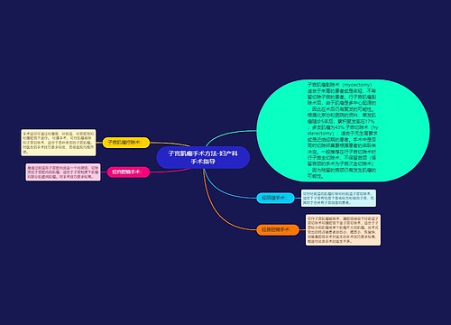 子宫肌瘤手术方法-妇产科手术指导