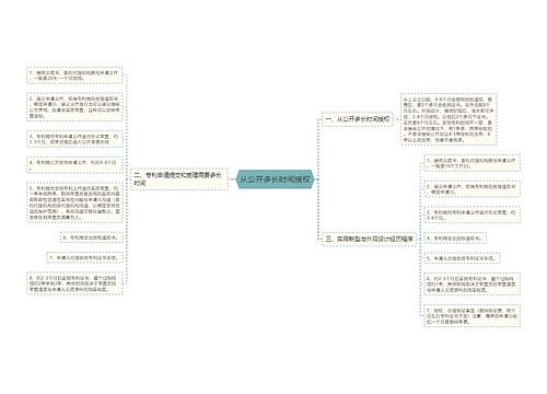 从公开多长时间授权