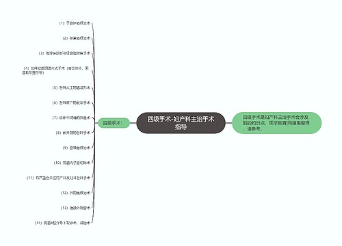 四级手术-妇产科主治手术指导