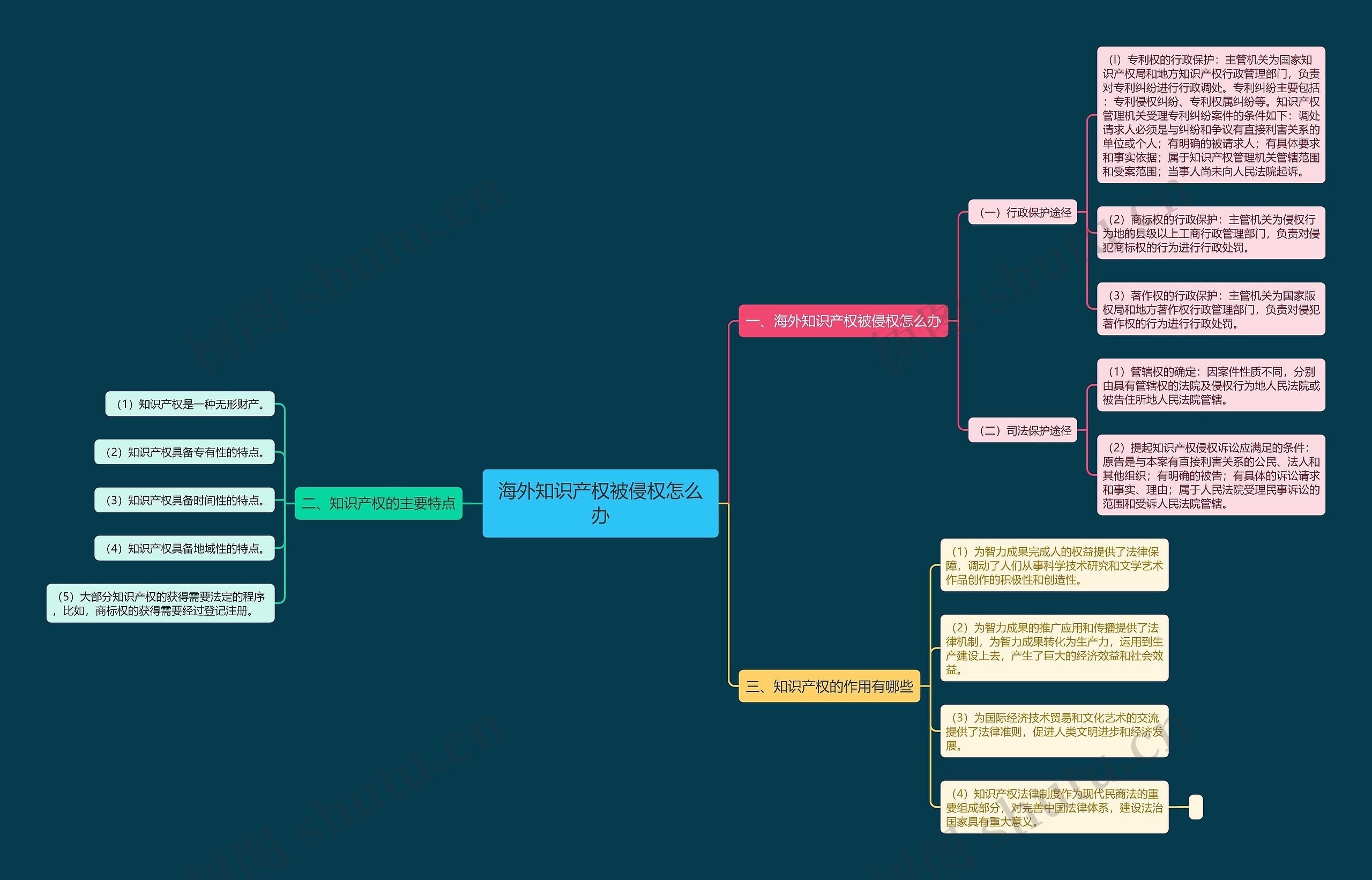 海外知识产权被侵权怎么办 海外知识产权被侵权怎么办