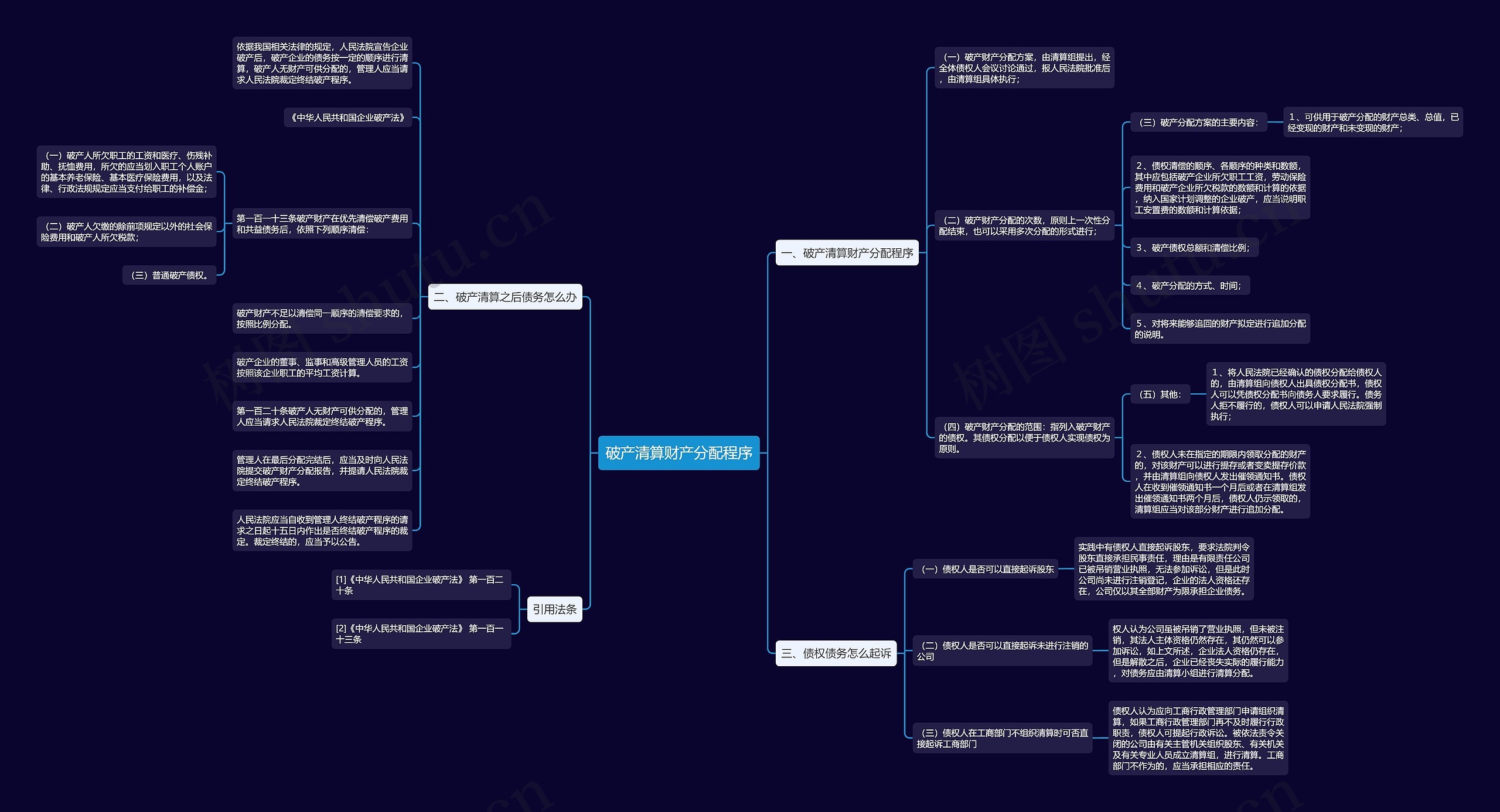 破产清算财产分配程序思维导图