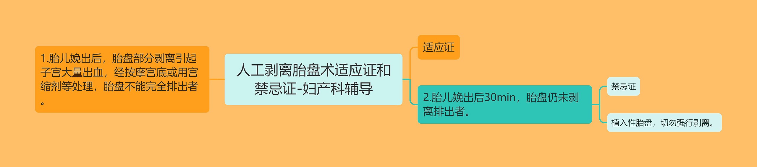 人工剥离胎盘术适应证和禁忌证-妇产科辅导 人工剥离胎盘术适应证和禁忌证-妇产科辅导