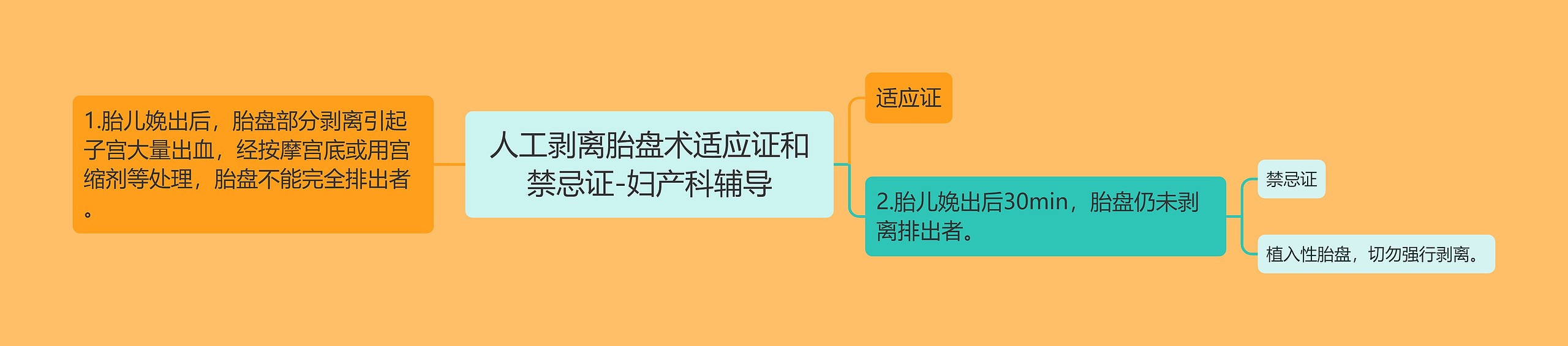 人工剥离胎盘术适应证和禁忌证-妇产科辅导