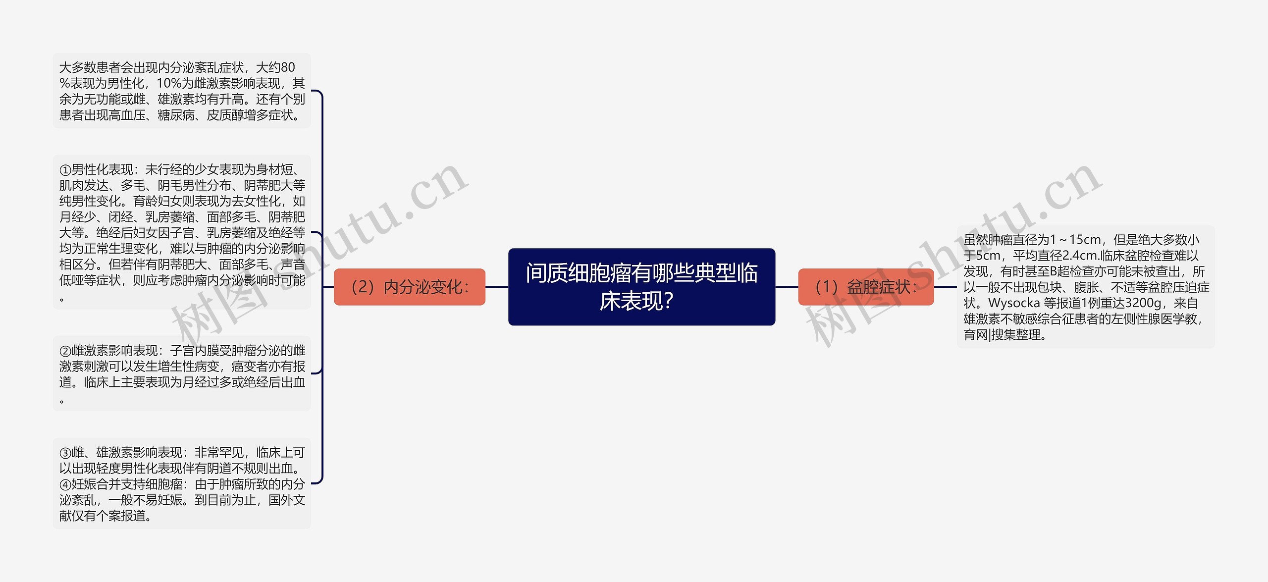 间质细胞瘤有哪些典型临床表现？