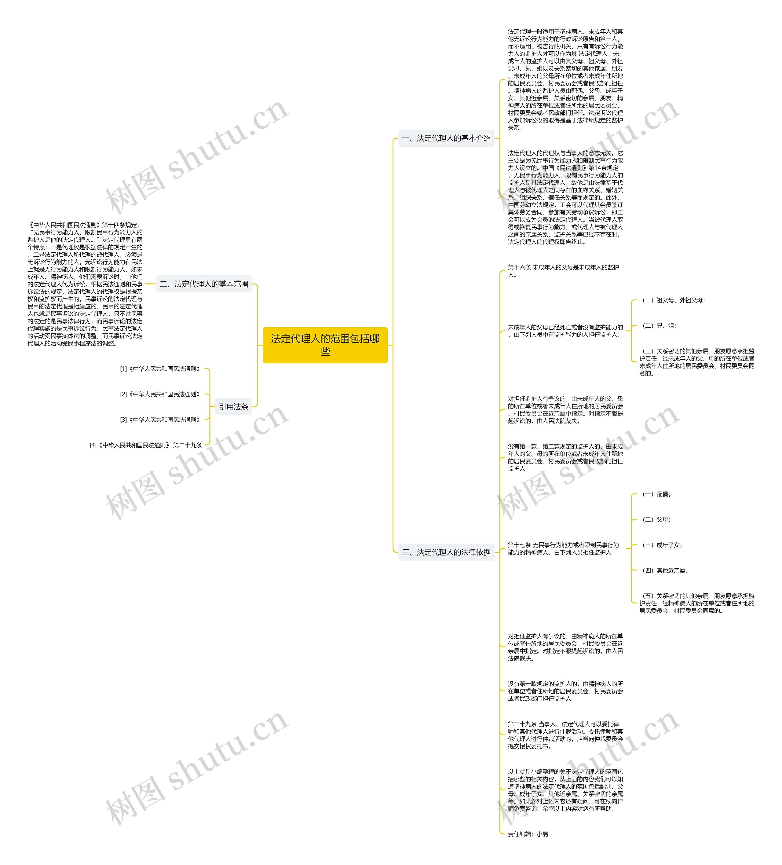 法定代理人的范围包括哪些思维导图