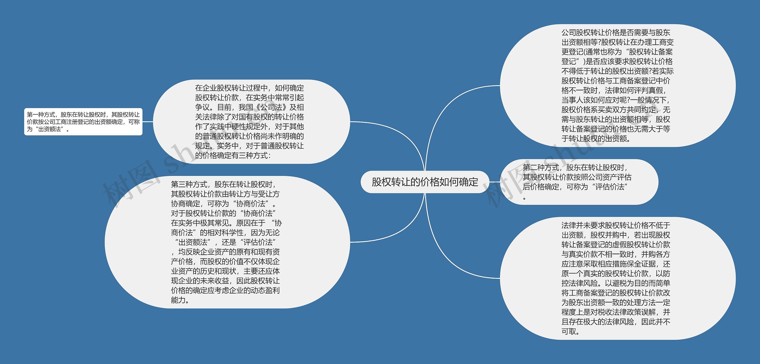 股权转让的价格如何确定