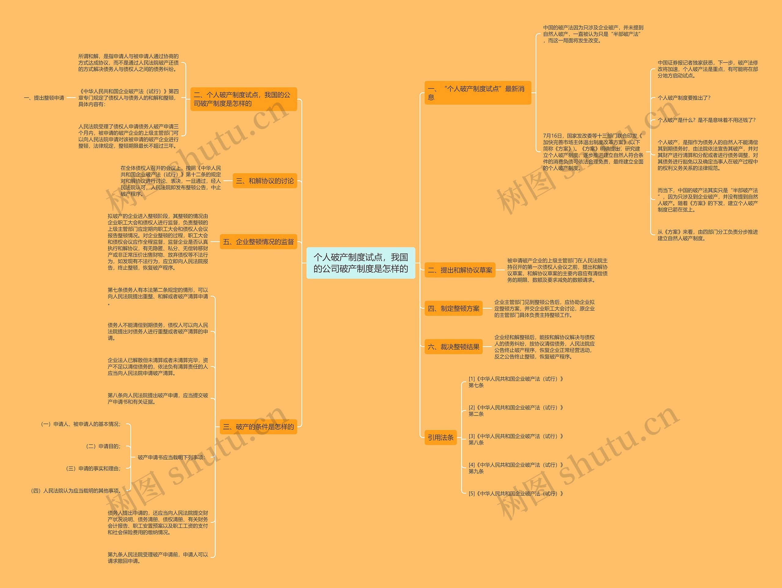 个人破产制度试点,我国的公司破产制度是怎样的 个人破产制度试点,我国的公司破产制度是怎样的