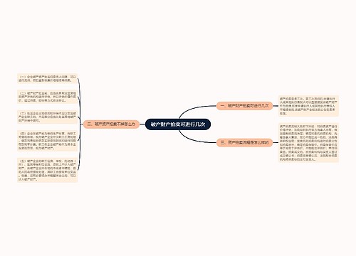 破产财产拍卖可进行几次