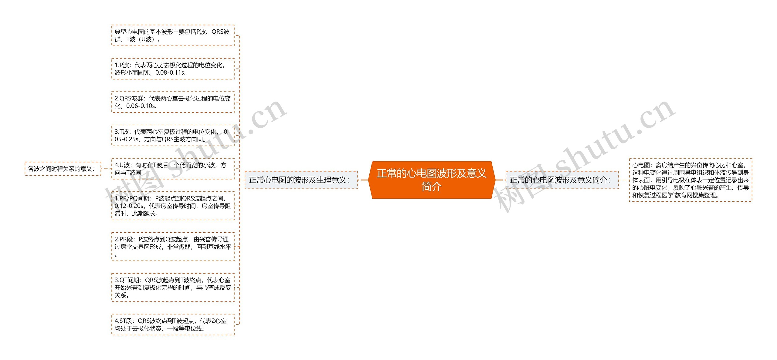 正常的心电图波形及意义简介