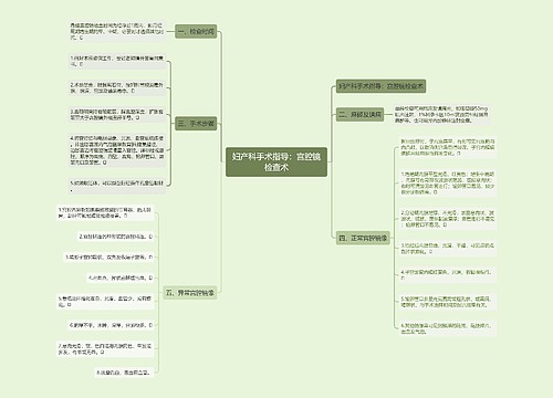 妇产科手术指导：宫腔镜检查术