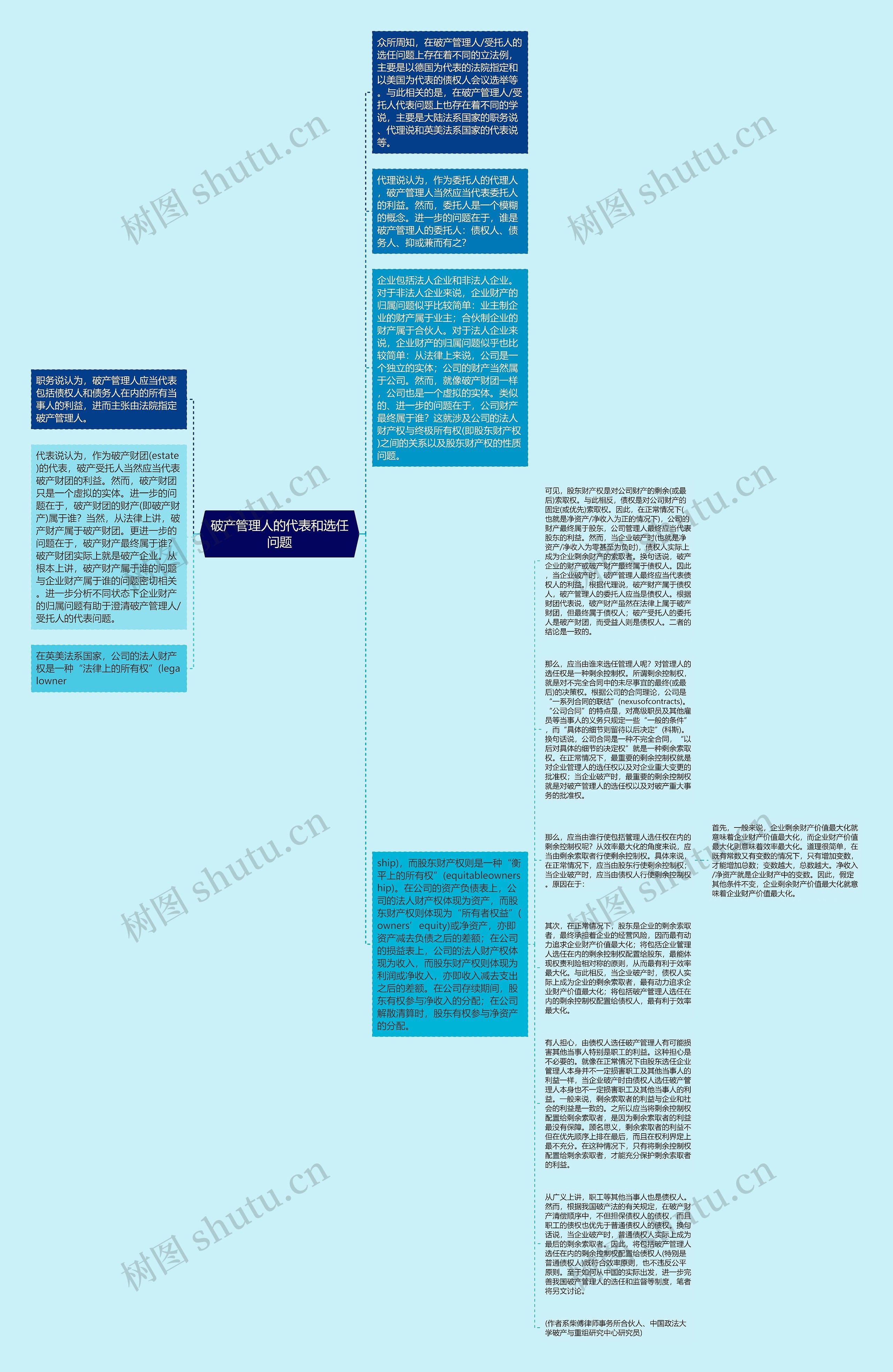 破产管理人的代表和选任问题思维导图