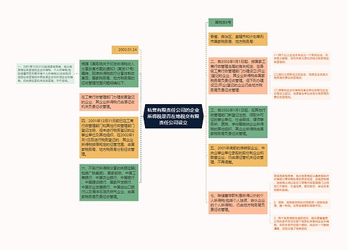 私营有限责任公司的企业所得税是否在地税交有限责任公司设立