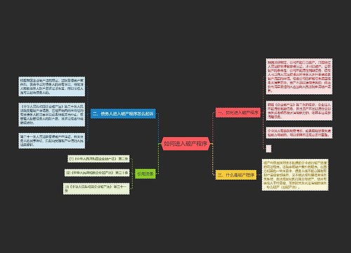 如何进入破产程序