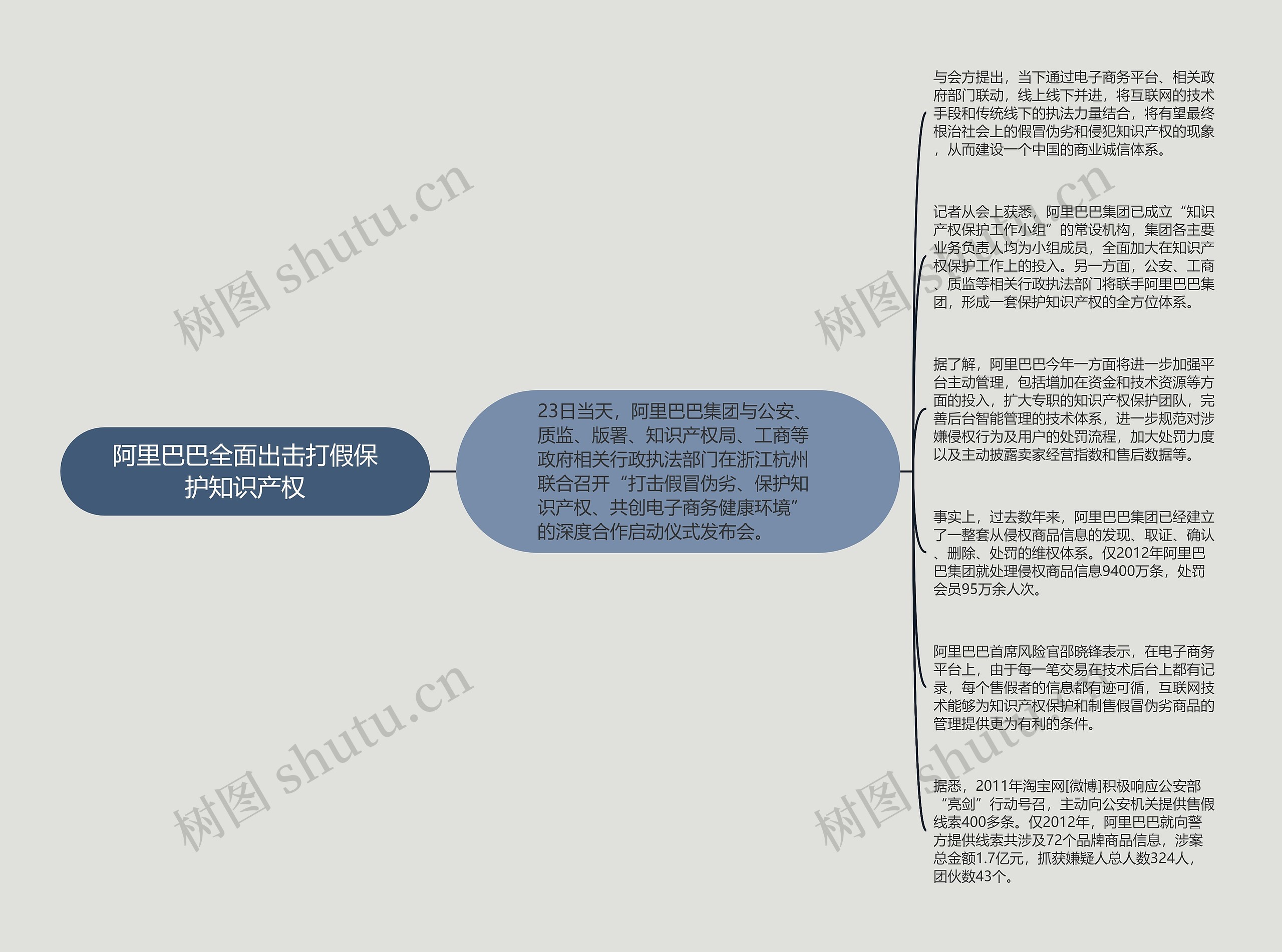 阿里巴巴全面出击打假保护知识产权