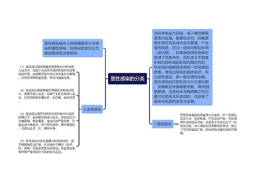 显性感染的分类