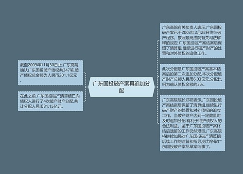 广东国投破产案再追加分配