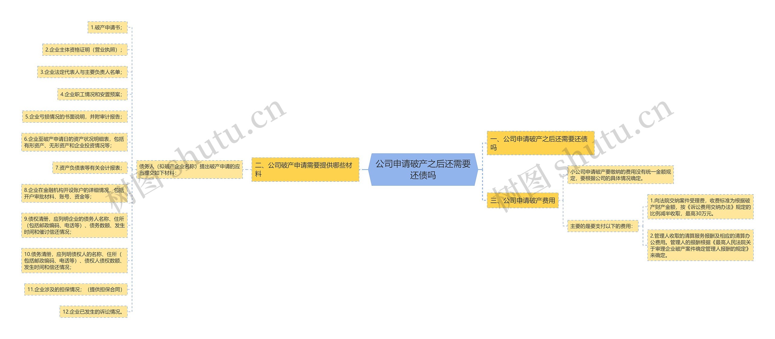 公司申请破产之后还需要还债吗