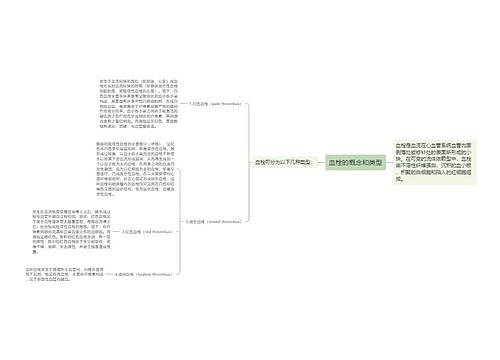 血栓的概念和类型