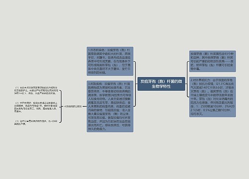 炭疽芽孢（胞）杆菌的微生物学特性