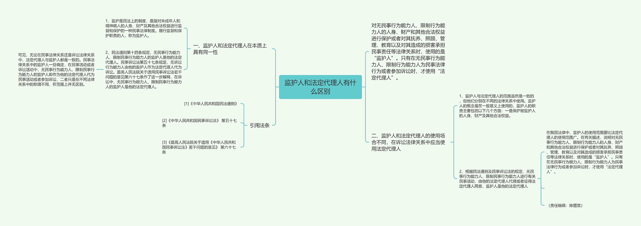 监护人和法定代理人有什么区别