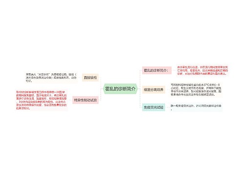 霍乱的诊断简介