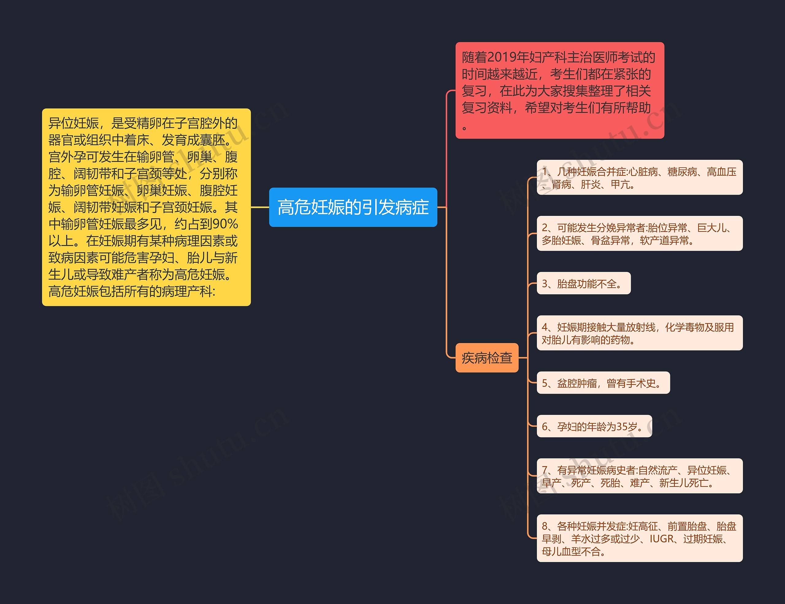 高危妊娠的引发病症